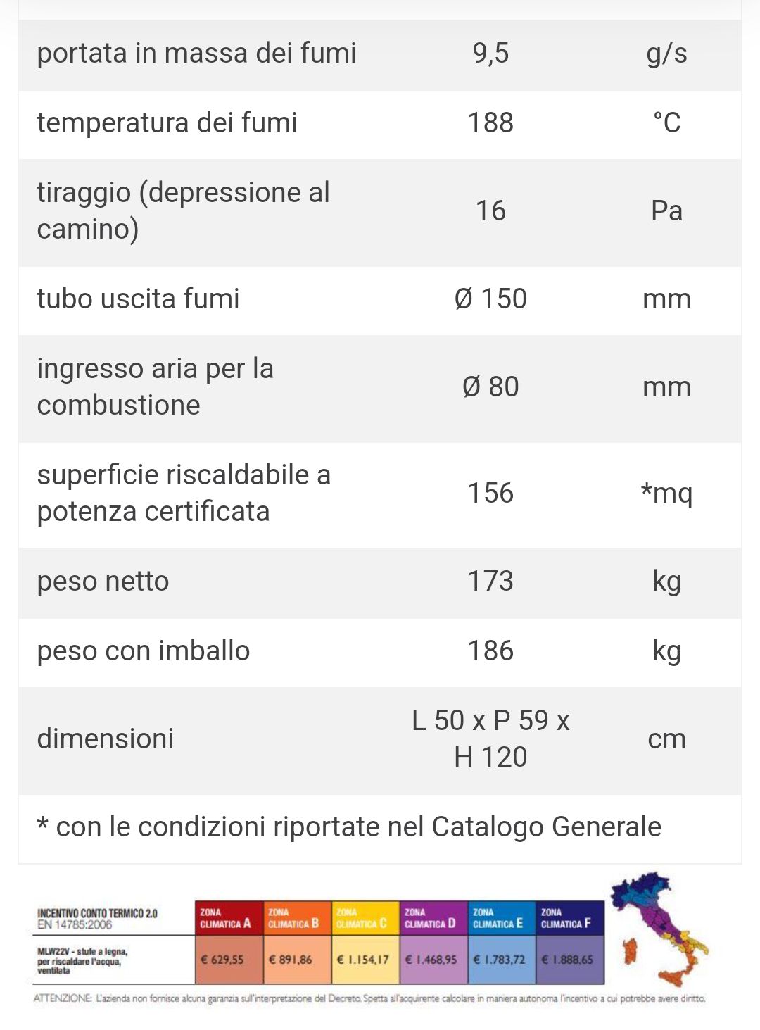 Alpina Bianco MLW22V Stufa Idro a Legna Caminetti Montegrappa