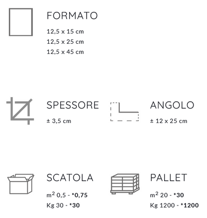 Quarzite Antracite 12,5x15 CGM manufatti