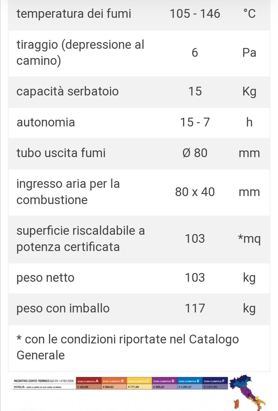 Duglia Stufa a Pellet Kw9 Caminetti Montegrappa