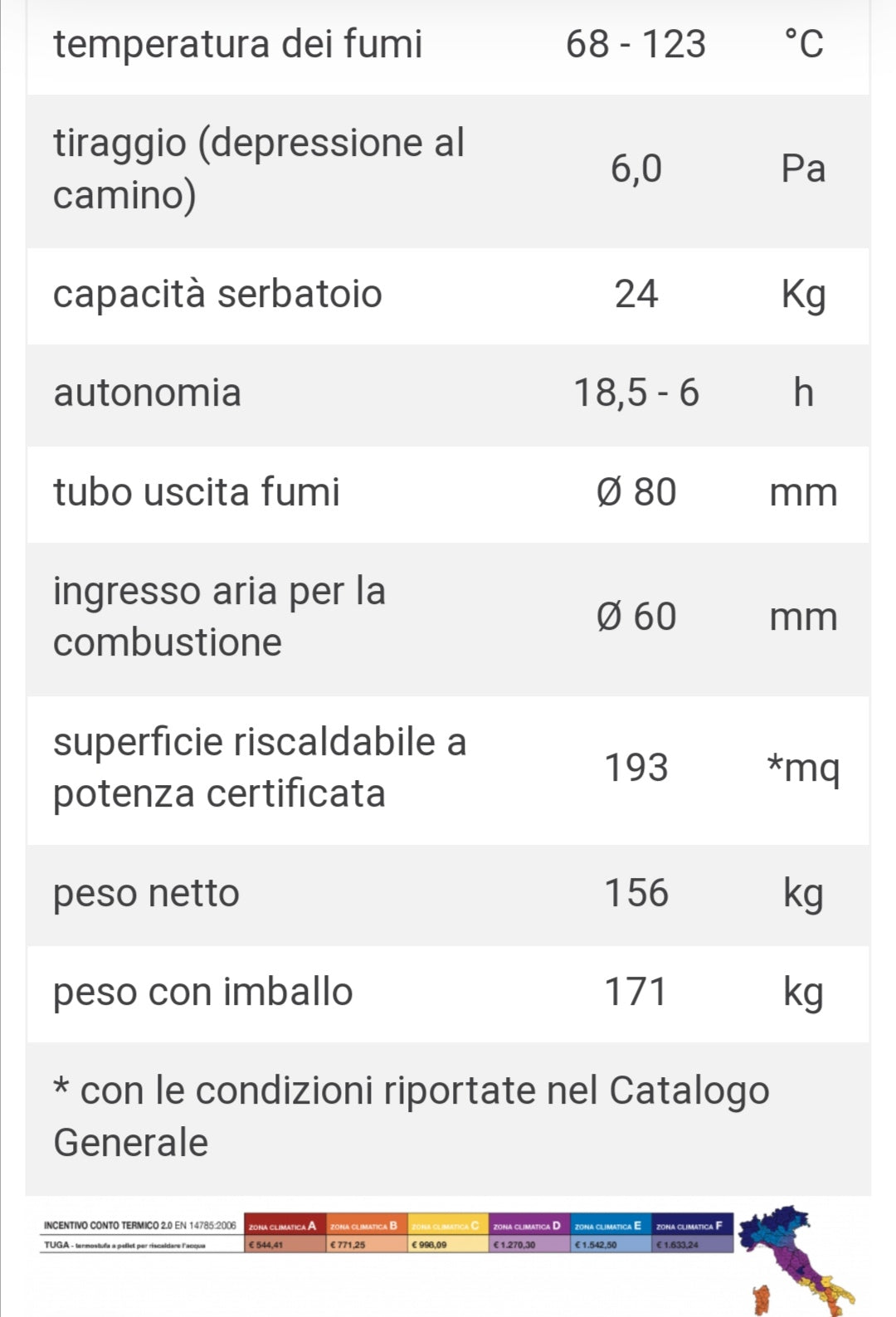 Poêle à pellets Tuga gris Kw18 Caminetti Montegrappa