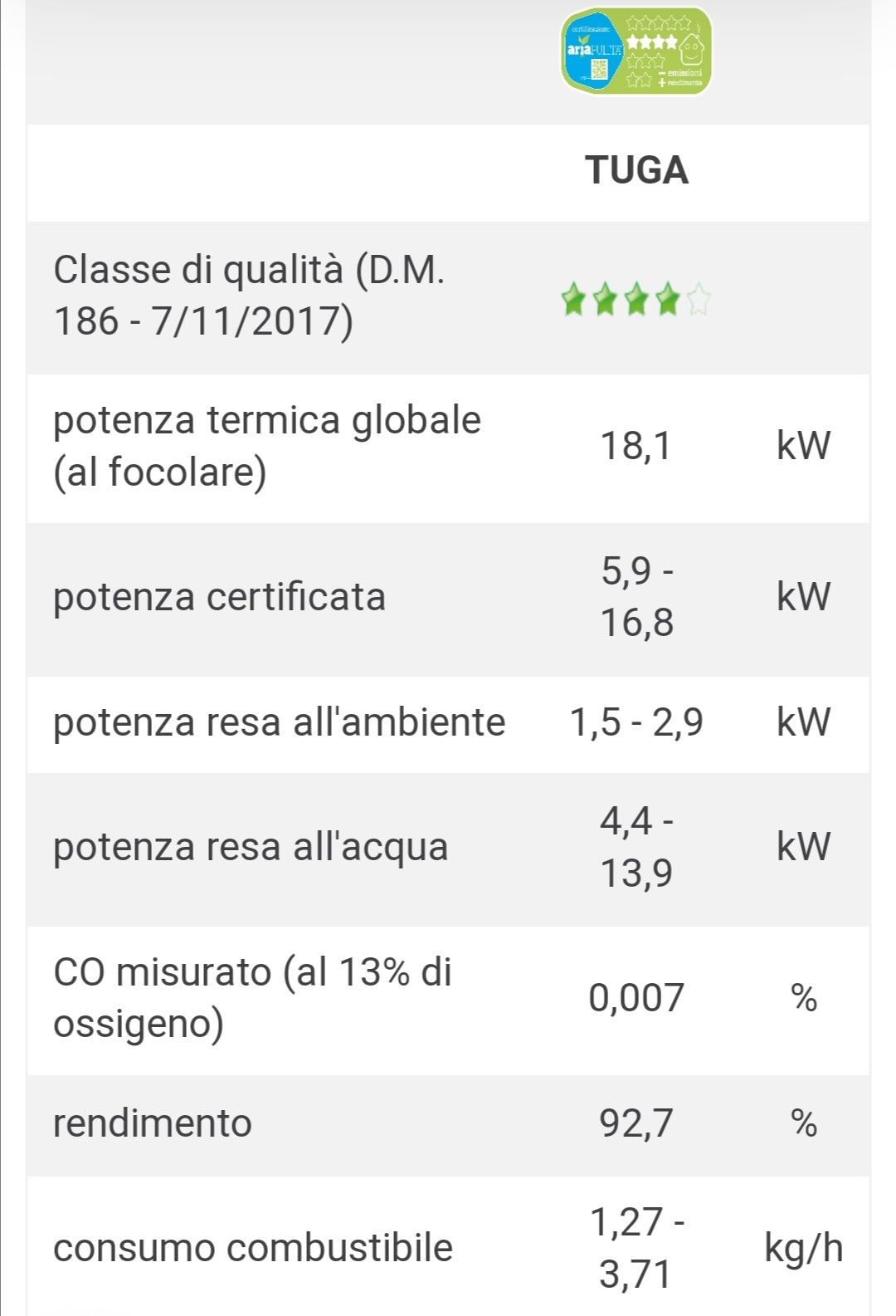 Poêle à pellets Tuga gris Kw18 Caminetti Montegrappa