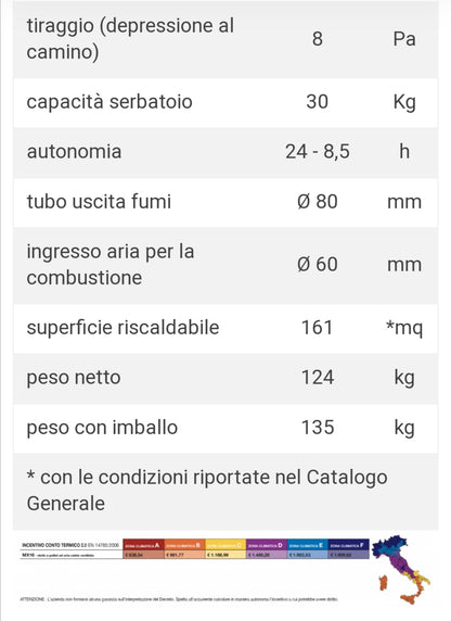 Poêle à pellets Marra MX16 Caminetti Montegrappa