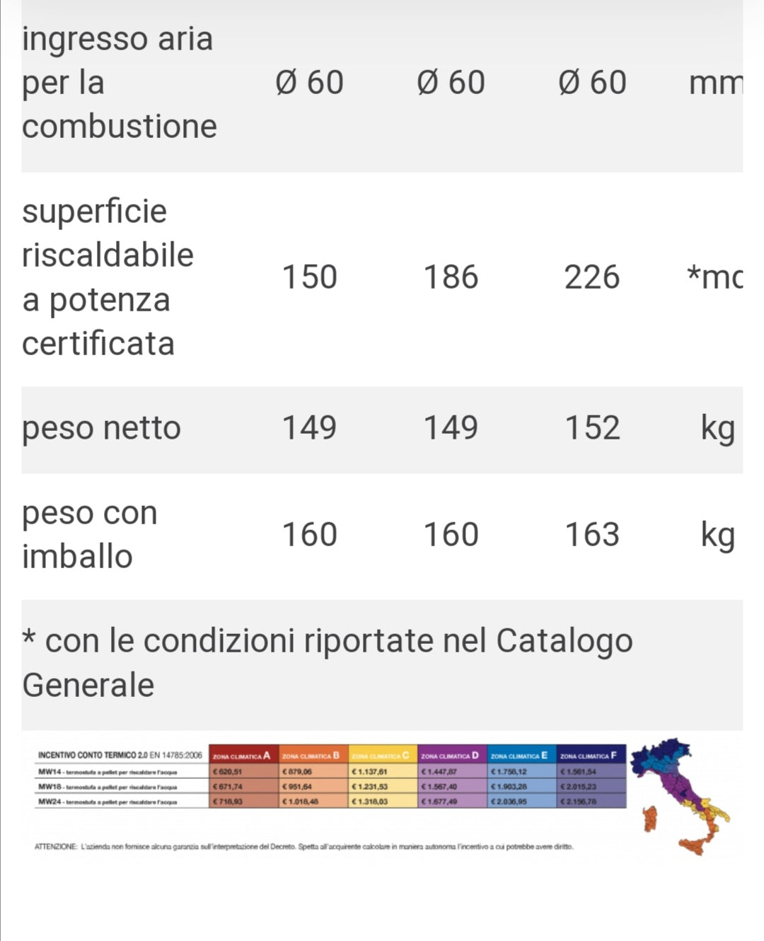 Tile Tortora MW24 Hydro Pellet Stove Caminetti Montegrappa