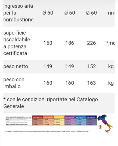 Tile Tortora MW24 Hydro Pellet Stove Caminetti Montegrappa