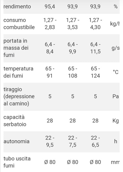 Gassa Bianco MW24 Hydro Pellet Stove Caminetti Montegrappa