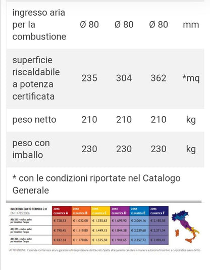 Atollo AQ27S Stufa a Pellet Idro Caminetti Montegrappa