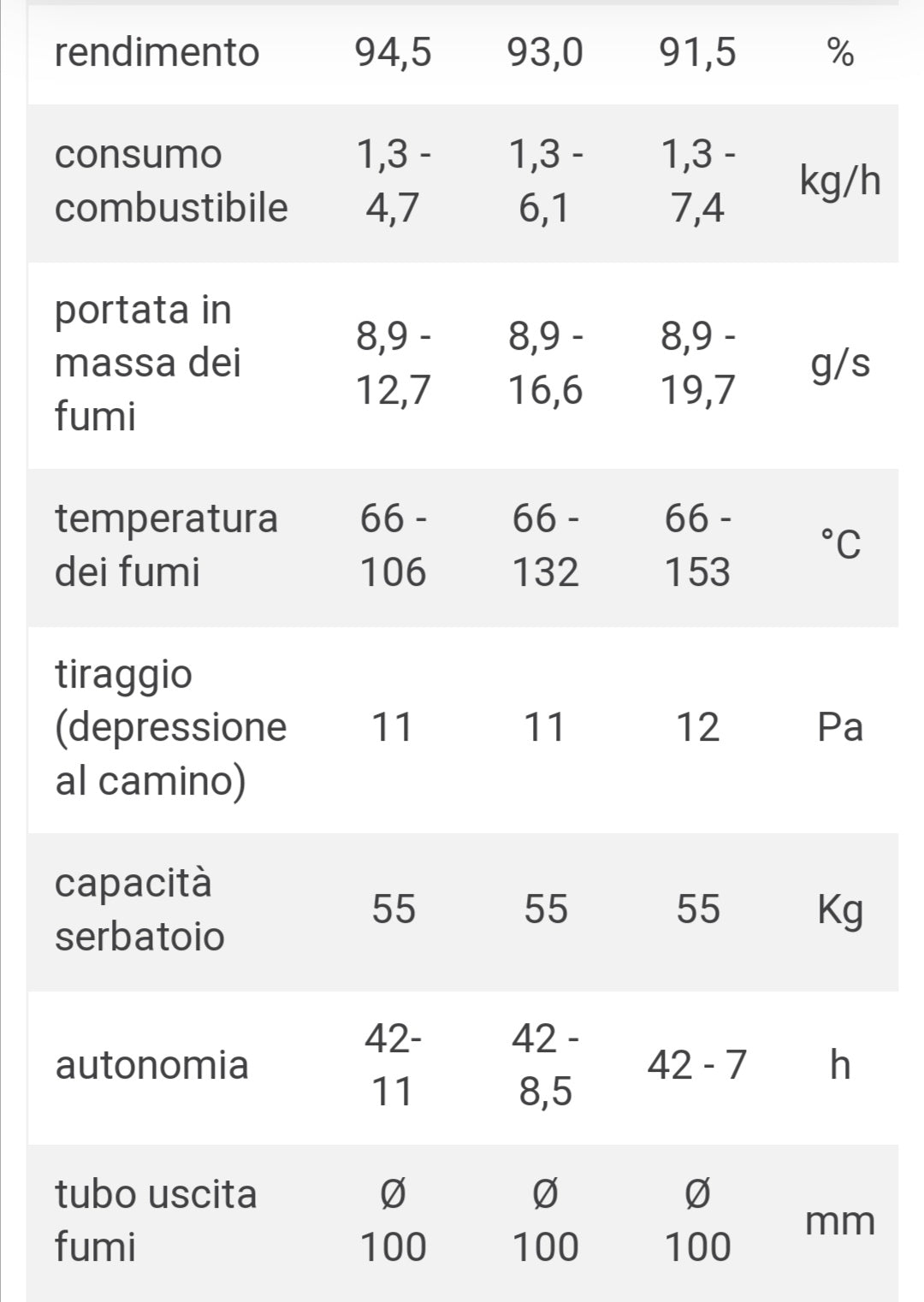 Atollo AQ27S Stufa a Pellet Idro Caminetti Montegrappa