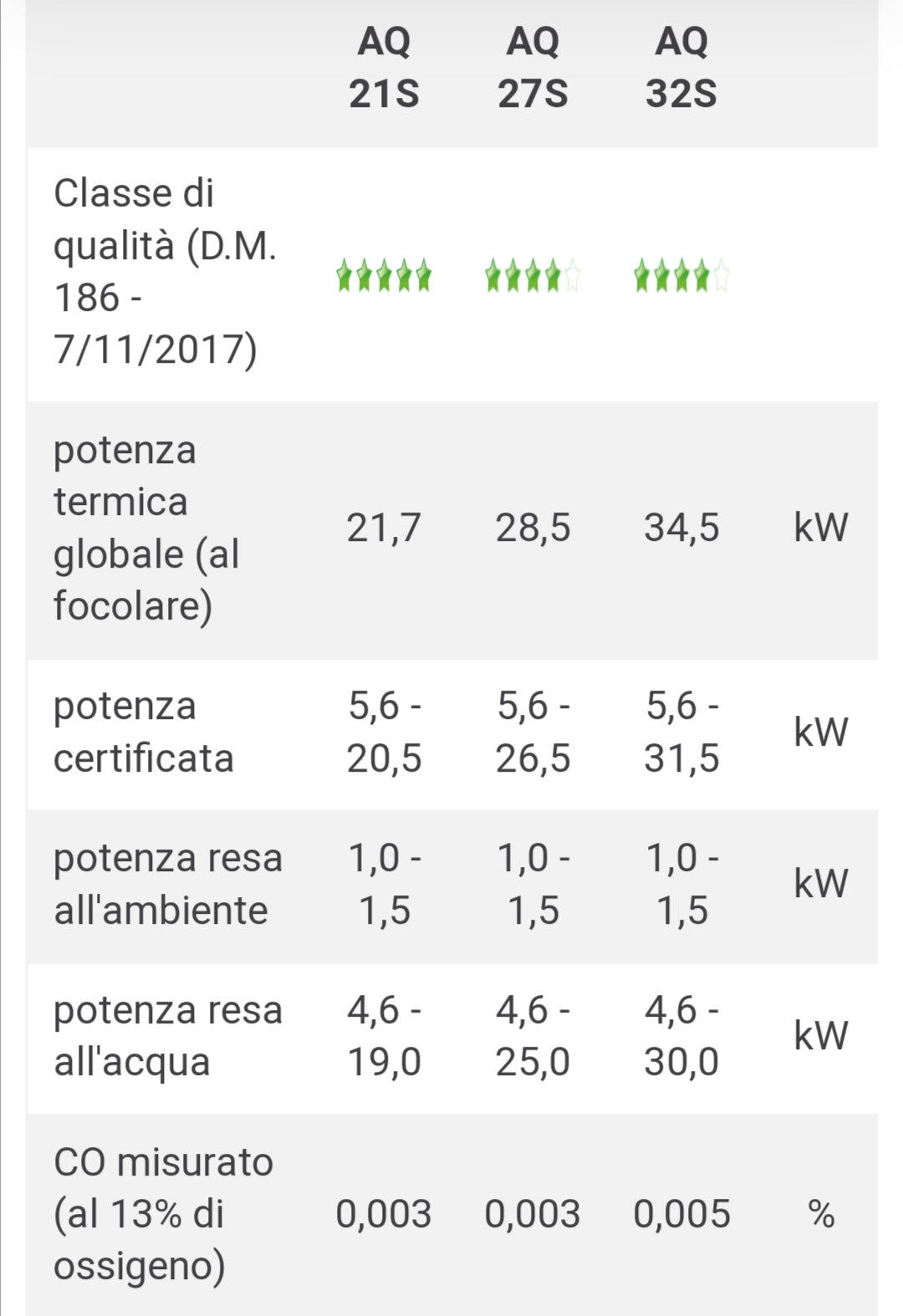 Atollo AQ27S Stufa a Pellet Idro Caminetti Montegrappa