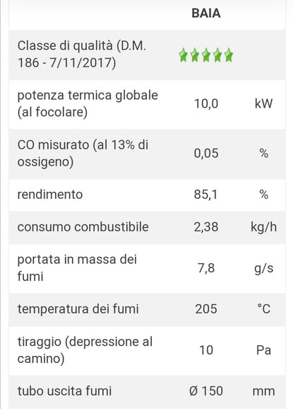 Baia Stufa a Legna Ventilata Rosso