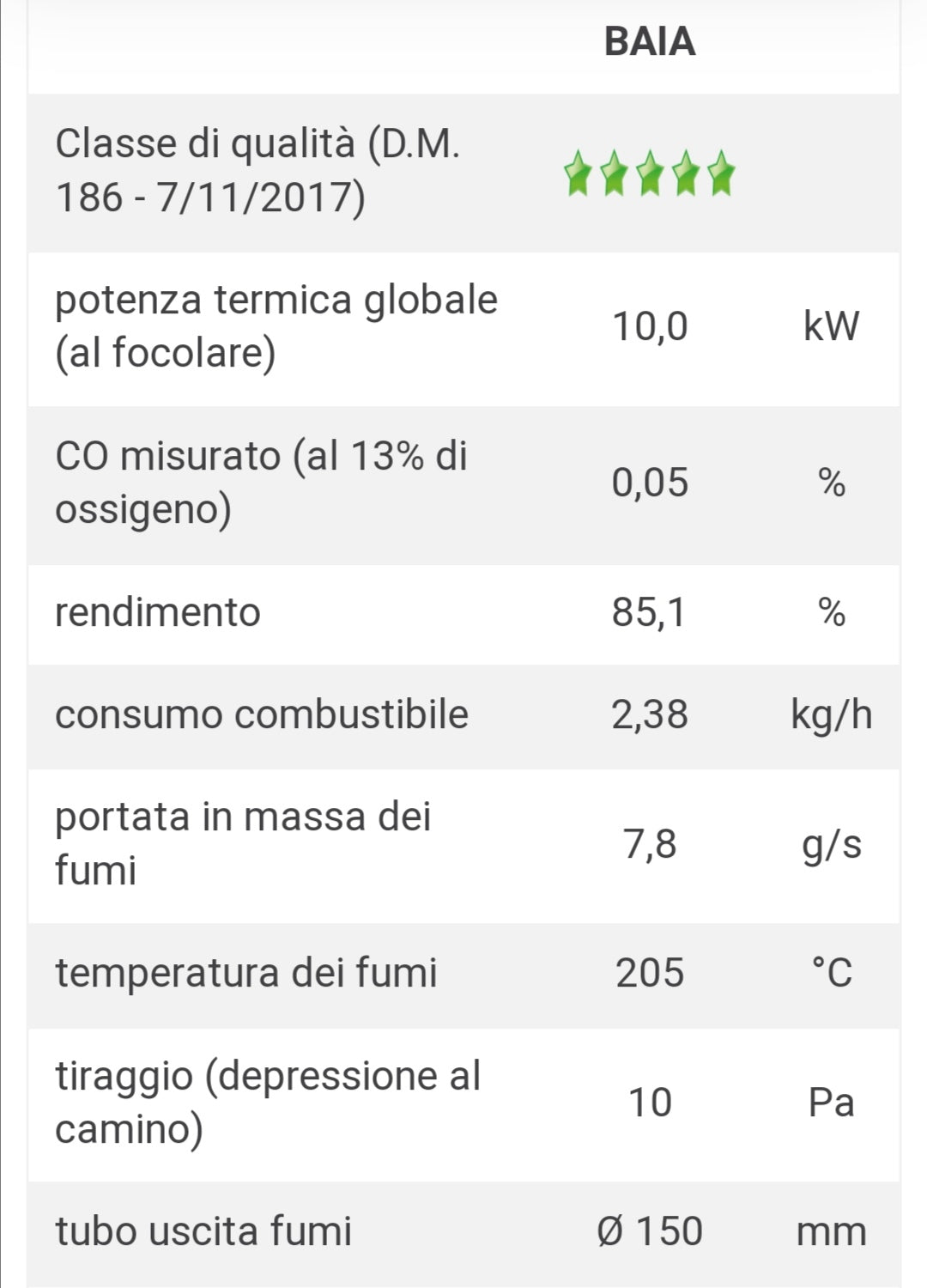 Baia Stufa a Legna Ventilata Grigio