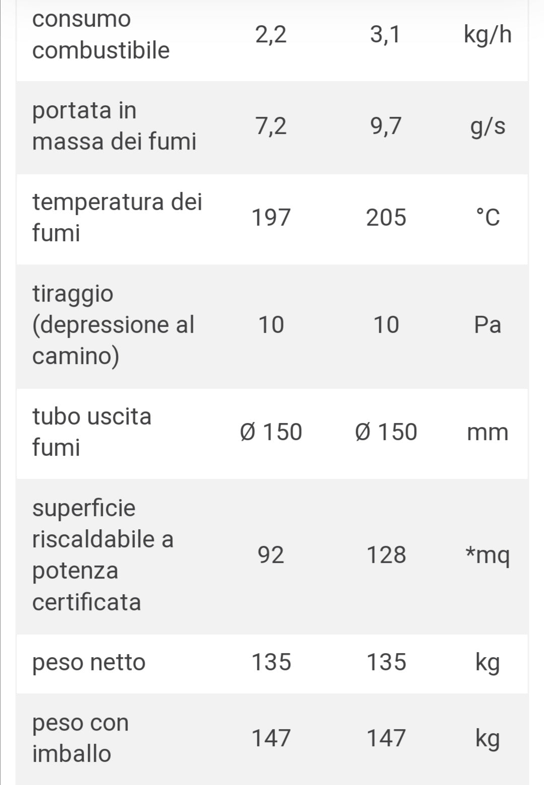 Tile ML9V Stufa a Legna Ventilata Grigio