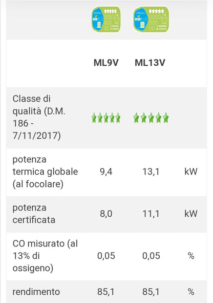 Tile ML13V Stufa a Legna Ventilata Tortora