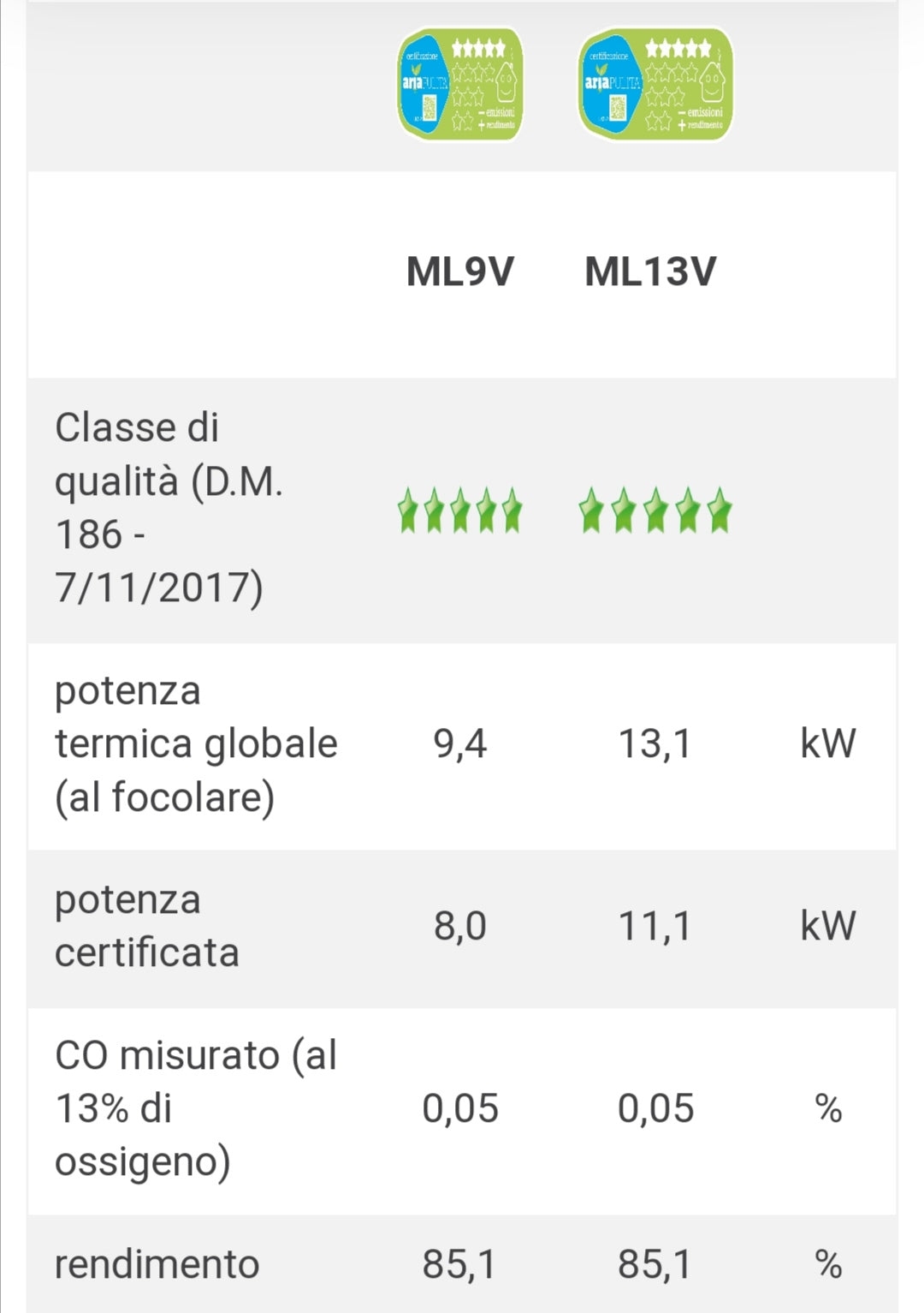 Alpina ML9V Stufa a Legna Ventilata Bianco