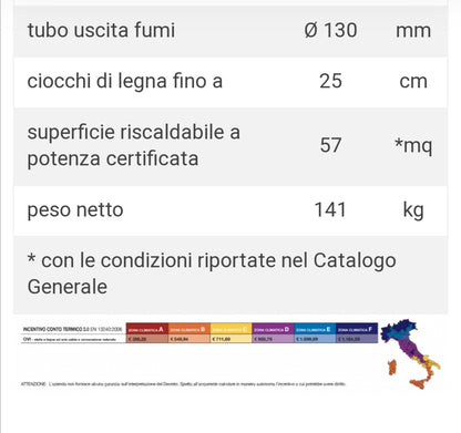 Ovi Stufa a Legna Convezione Naturale Caminetti Montegrappa