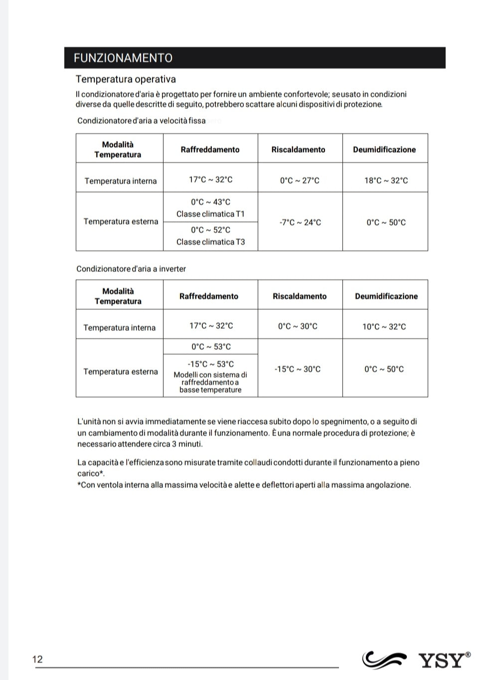 Climatizzatore YSY 12000 Btu R32 A++