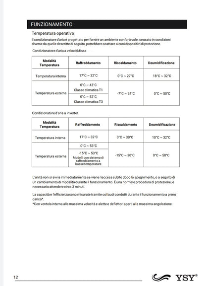 Climatizzatore YSY 12000 Btu R32 A++