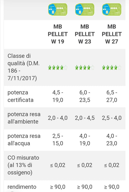 MB Pellet W27 DX Camino a Pellet Caminetti Montegrappa