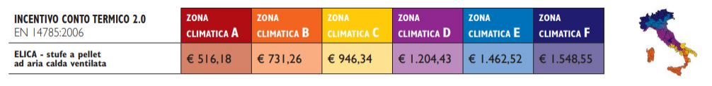 Stufa a Pellet Ventilata Elica 10Kw Rosso