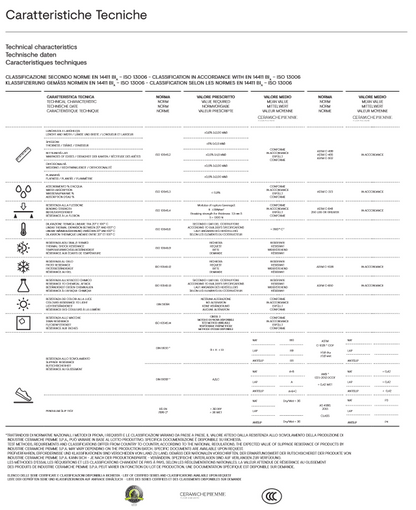 Ibla Colofonia Nat./Rett. 60x120 Piemme Ceramiche