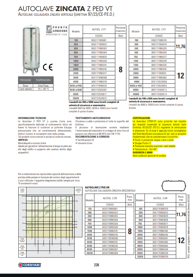 Sfera Autoclave Zincata Verticale LT 500 Cordivari