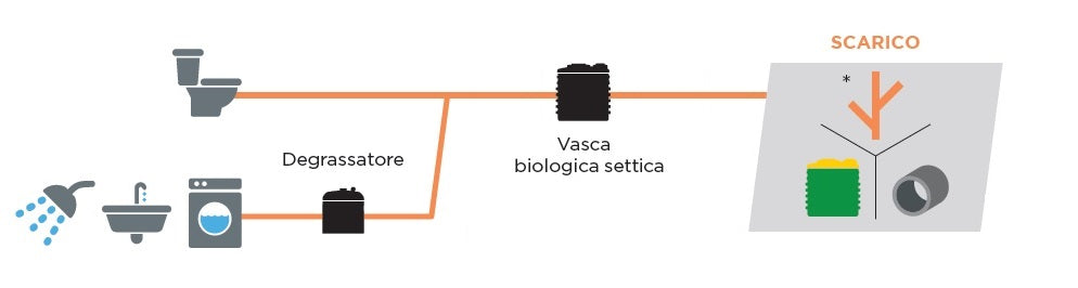 VASCA BIOLOGICA TIPO IMHOFF 1000 “NIM 1000”