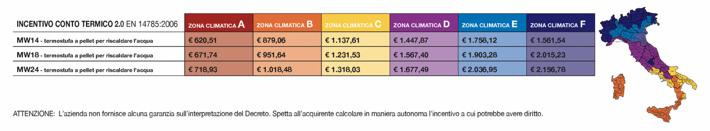 Stufa a Pellet Alpina MW18 Rosso 18Kw Caminetti Montegrappa